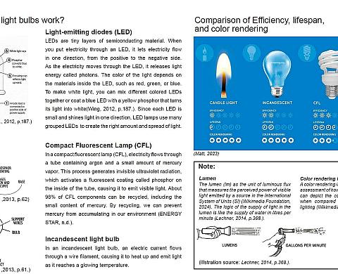 RAIC – Life-cycle cost analysis of three electric lights