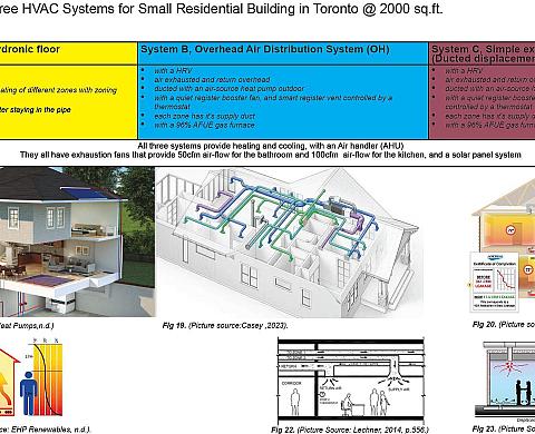 RAIC – Life-cycle cost analysis of three HVAC systems